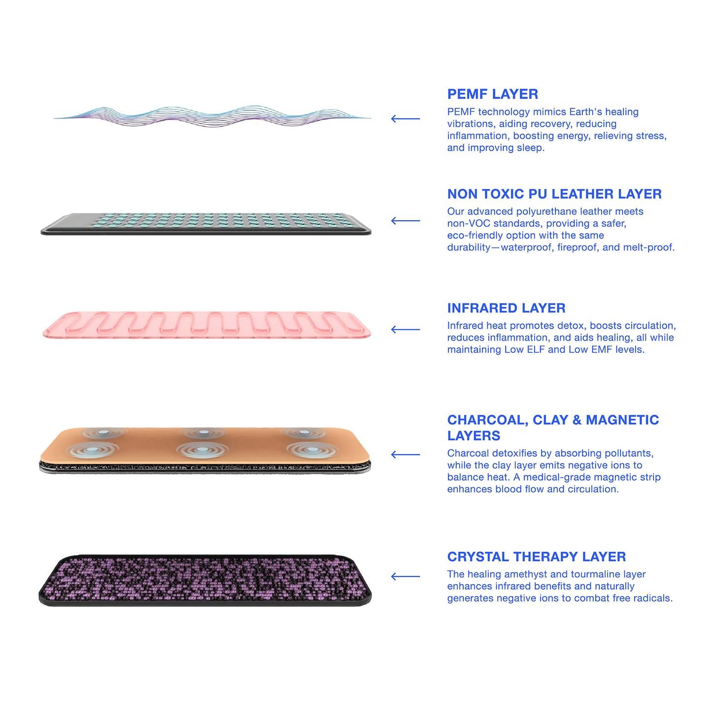 PEMF Infrared Therapy Genki Mat - Full-Body Vitality